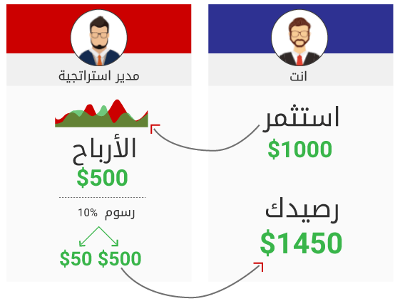 دليلك الشامل لنسخ الصفقات على منصة أكسنس